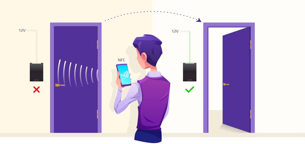 бесконтакный считыватель банковских карт и телефонов с нфс nfc автономный уличный антивандальный как контроллер для скуд с nfc нфс для телефонов и смартфонов андроид и айфон Apple и Android Apple pay walley  GPAY  Google pay Mir pay nspk bank visa mastercard mir card wall mount 